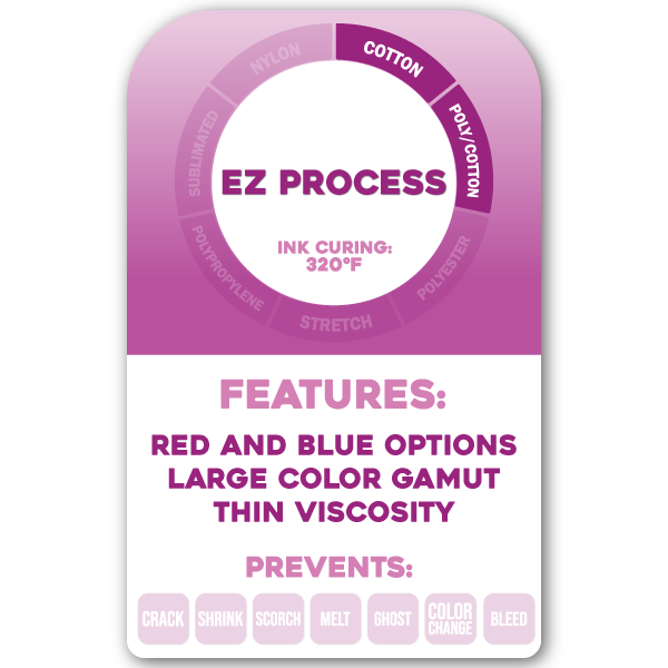 EZ Process Series